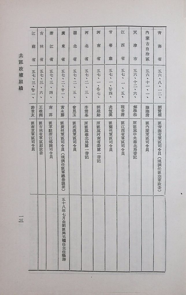 共匪政權組織的圖檔，第16張，共23張