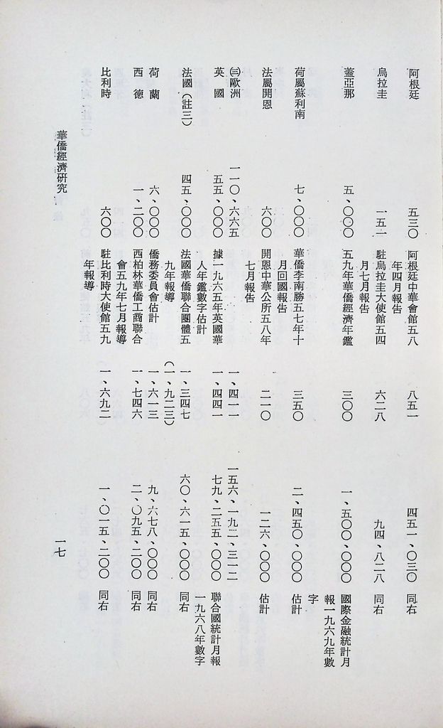 華僑經濟研究的圖檔，第20張，共104張