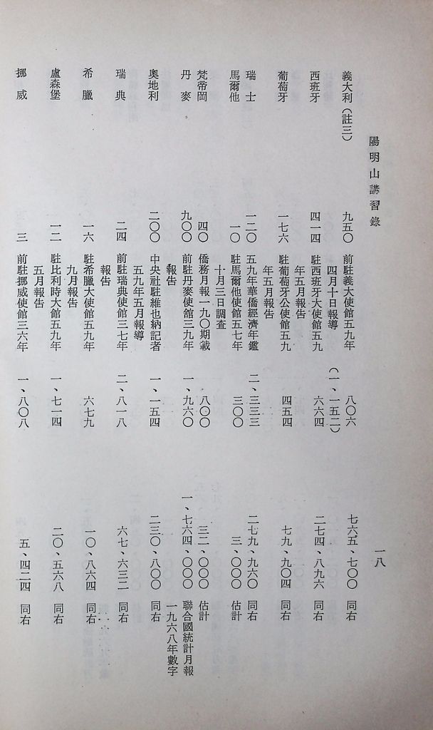 華僑經濟研究的圖檔，第21張，共104張