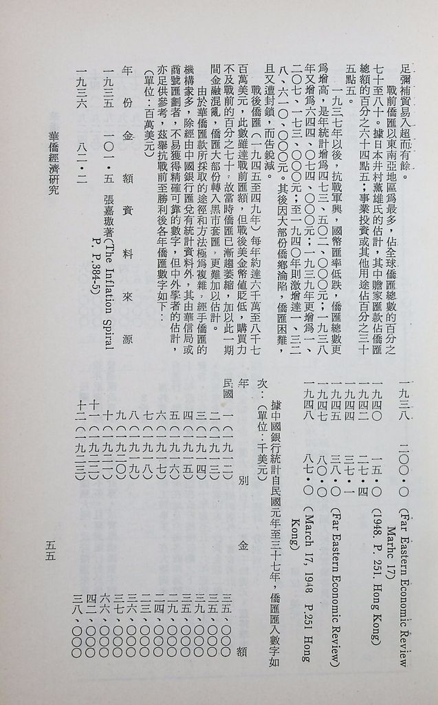 華僑經濟研究的圖檔，第58張，共104張