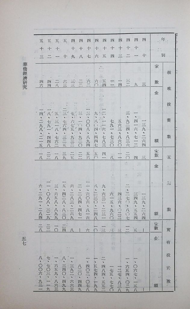 華僑經濟研究的圖檔，第60張，共104張