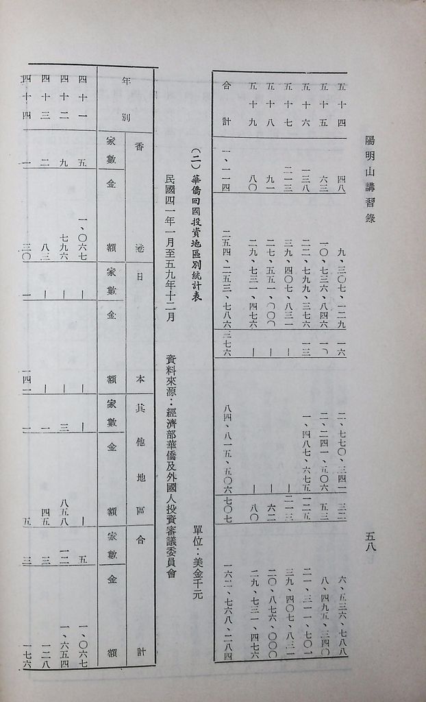 華僑經濟研究的圖檔，第61張，共104張