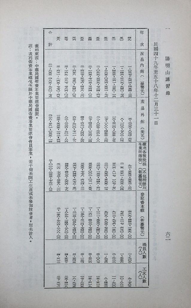 華僑經濟研究的圖檔，第65張，共104張