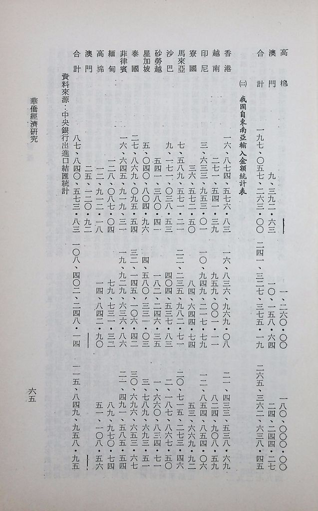 華僑經濟研究的圖檔，第68張，共104張