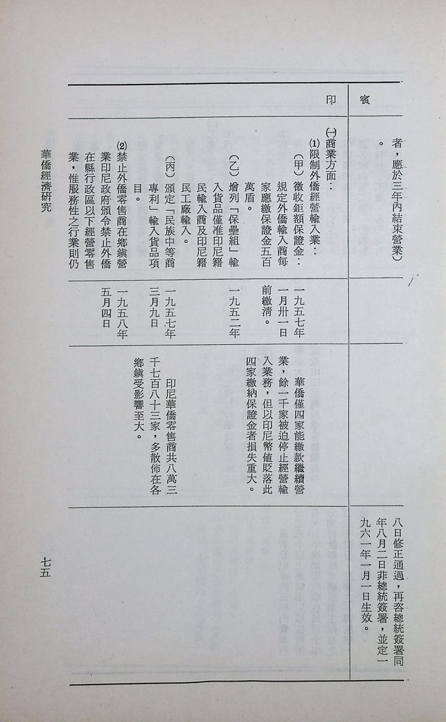 華僑經濟研究的圖檔，第78張，共104張