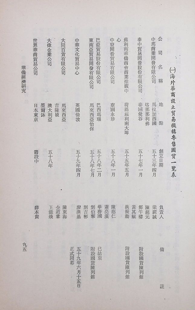 華僑經濟研究的圖檔，第98張，共104張