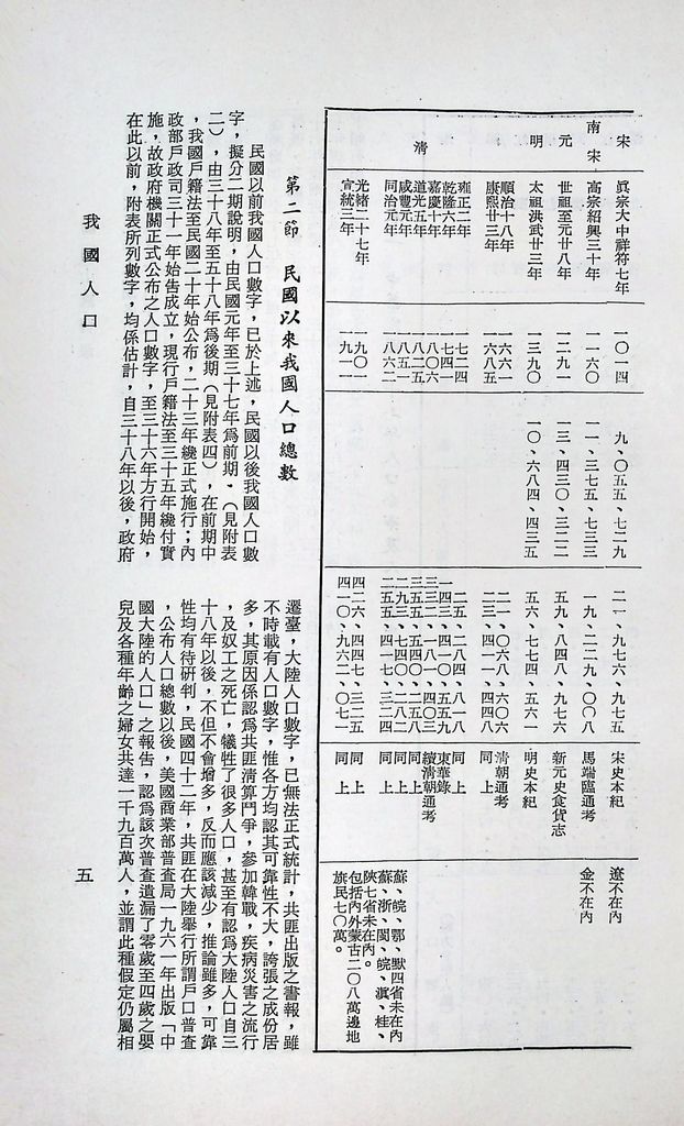 我國人口的圖檔，第8張，共49張