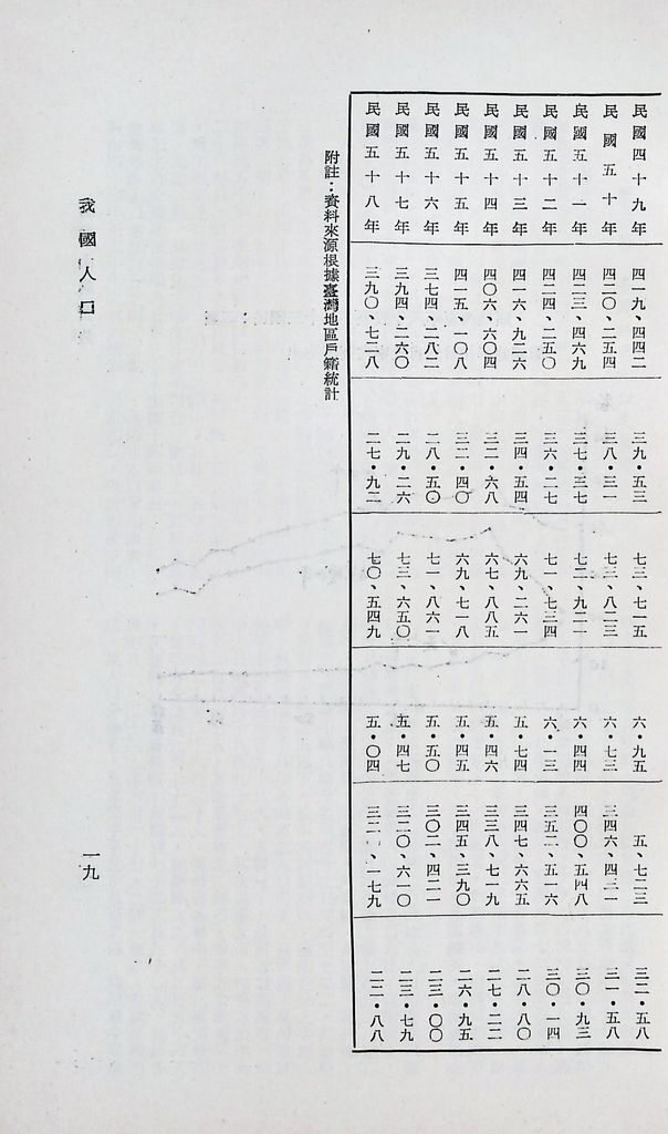 我國人口的圖檔，第22張，共49張