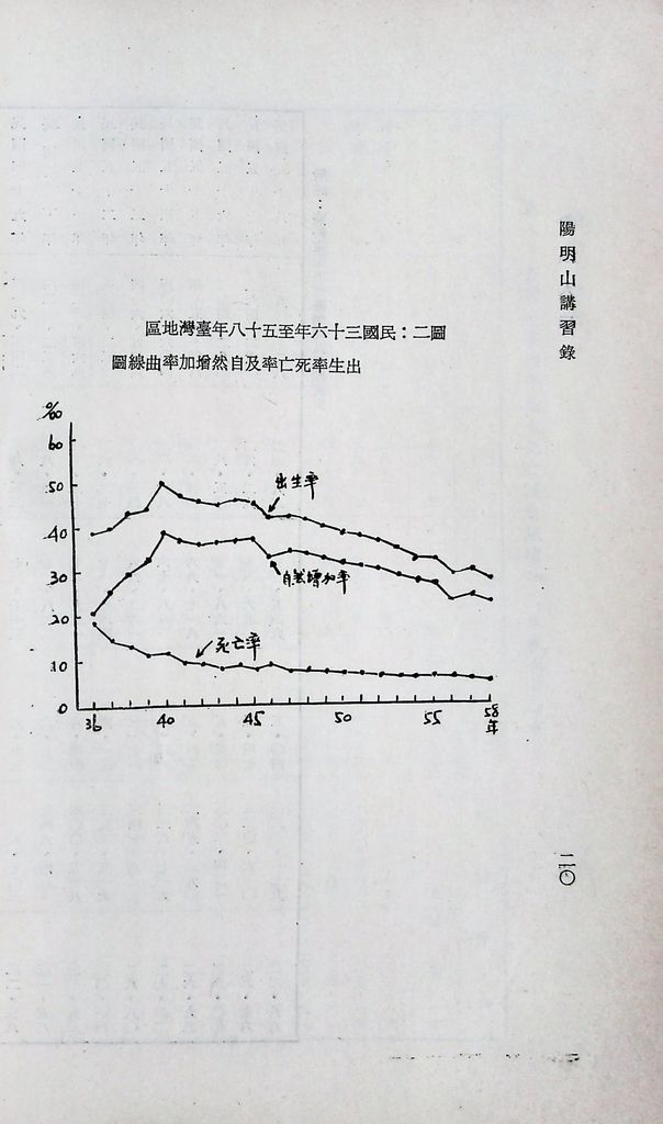 我國人口的圖檔，第23張，共49張