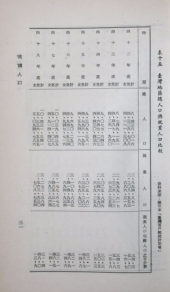 我國人口的圖檔，第34張，共49張