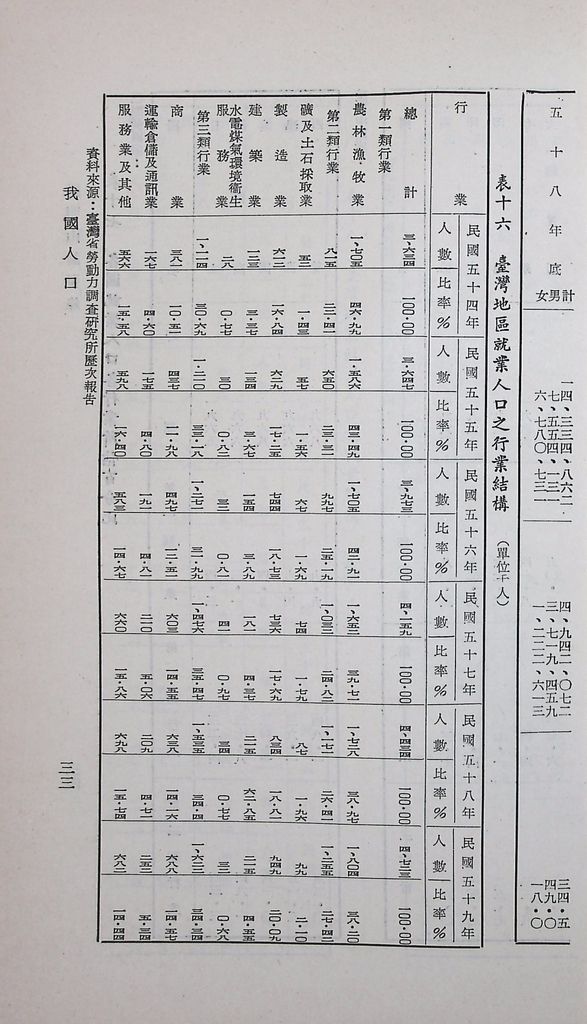 我國人口的圖檔，第36張，共49張