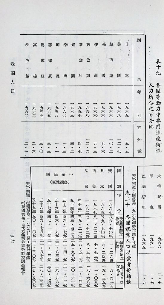 我國人口的圖檔，第40張，共49張