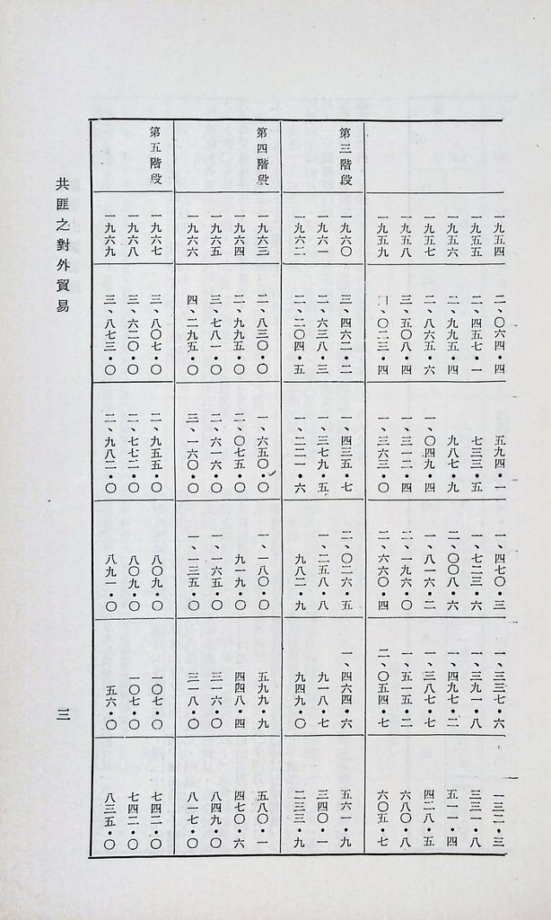 共匪商業與對外貿易—(二)共匪對外貿易的圖檔，第5張，共22張