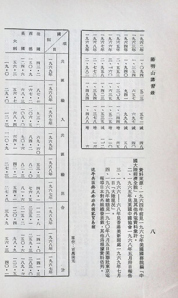 共匪商業與對外貿易—(二)共匪對外貿易的圖檔，第10張，共22張