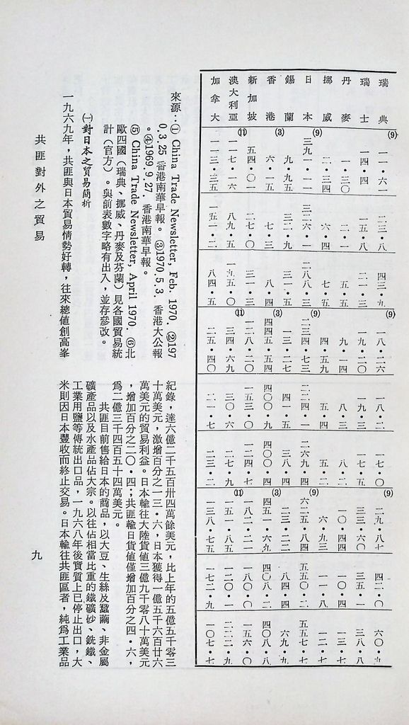 共匪商業與對外貿易—(二)共匪對外貿易的圖檔，第11張，共22張