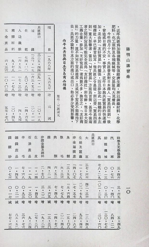 共匪商業與對外貿易—(二)共匪對外貿易的圖檔，第12張，共22張