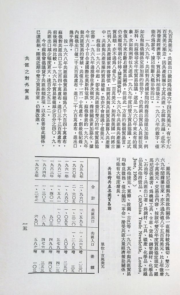 共匪商業與對外貿易—(二)共匪對外貿易的圖檔，第17張，共22張