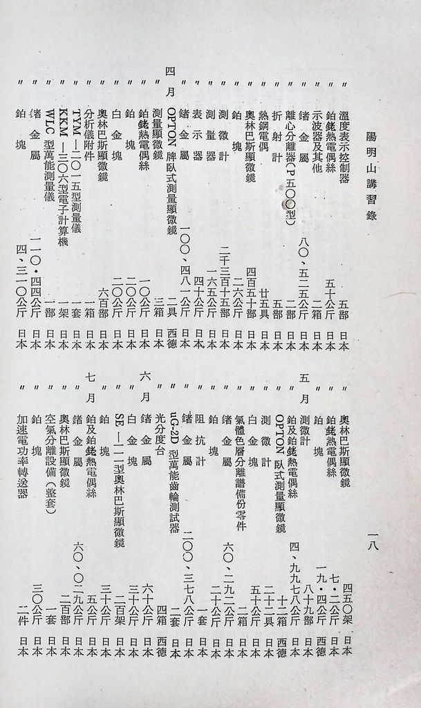 共匪商業與對外貿易—(二)共匪對外貿易的圖檔，第20張，共22張