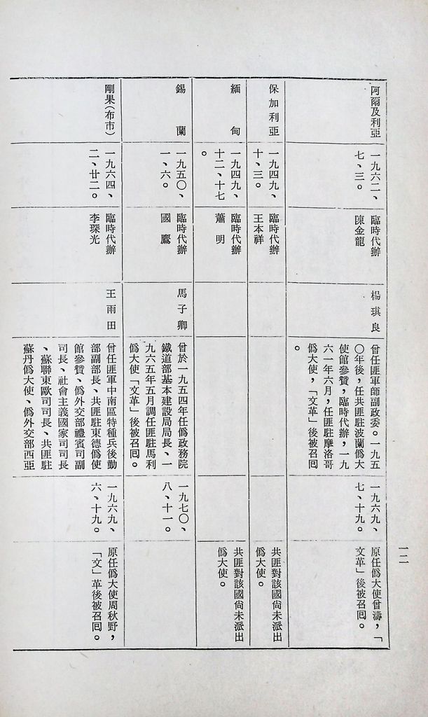 現階段的共匪對外關係的圖檔，第14張，共31張