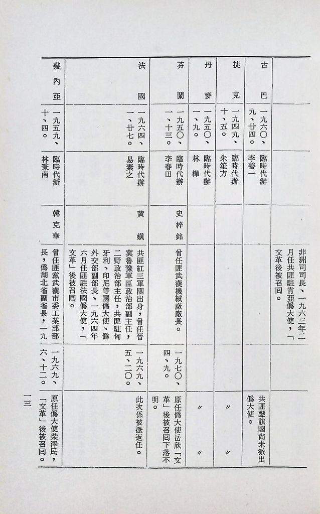 現階段的共匪對外關係的圖檔，第15張，共31張