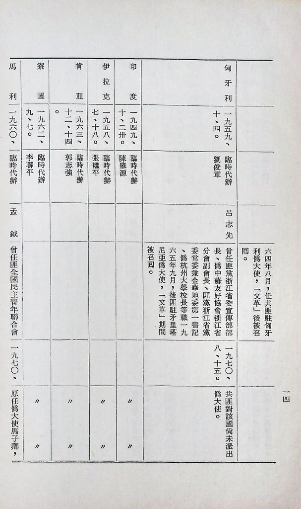 現階段的共匪對外關係的圖檔，第16張，共31張