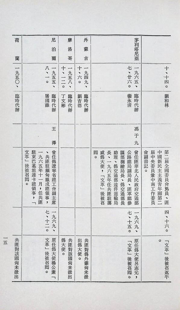 現階段的共匪對外關係的圖檔，第17張，共31張