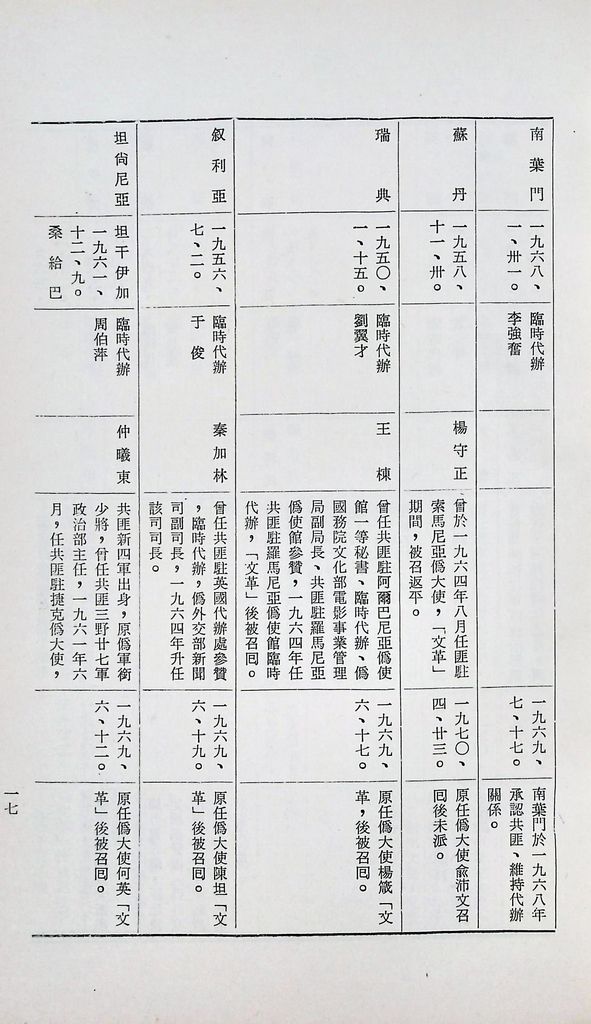 現階段的共匪對外關係的圖檔，第19張，共31張