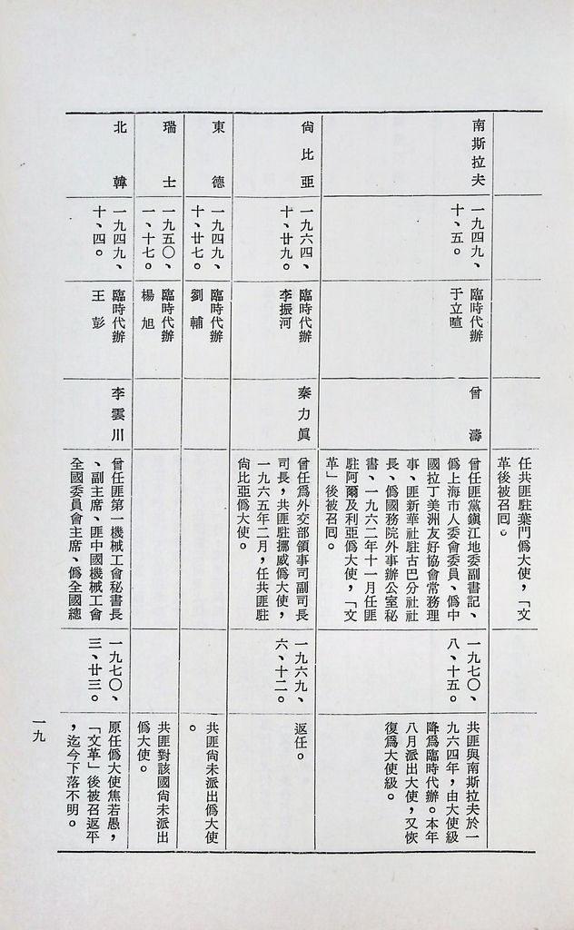 現階段的共匪對外關係的圖檔，第21張，共31張