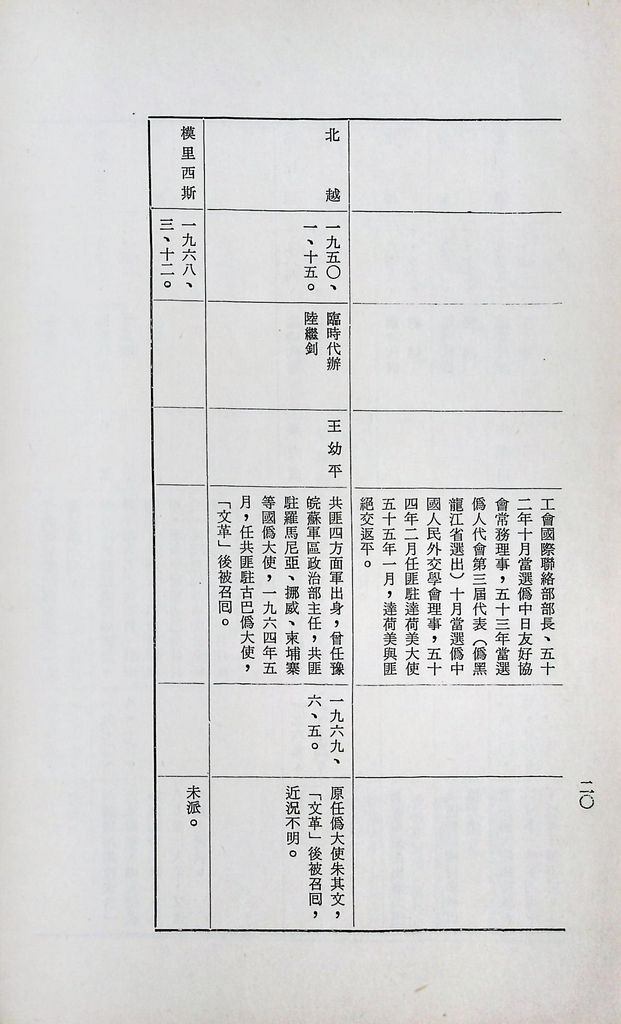 現階段的共匪對外關係的圖檔，第22張，共31張