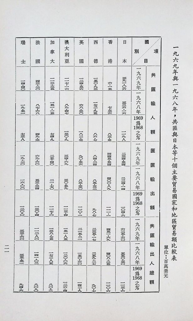 現階段的共匪對外關係的圖檔，第23張，共31張