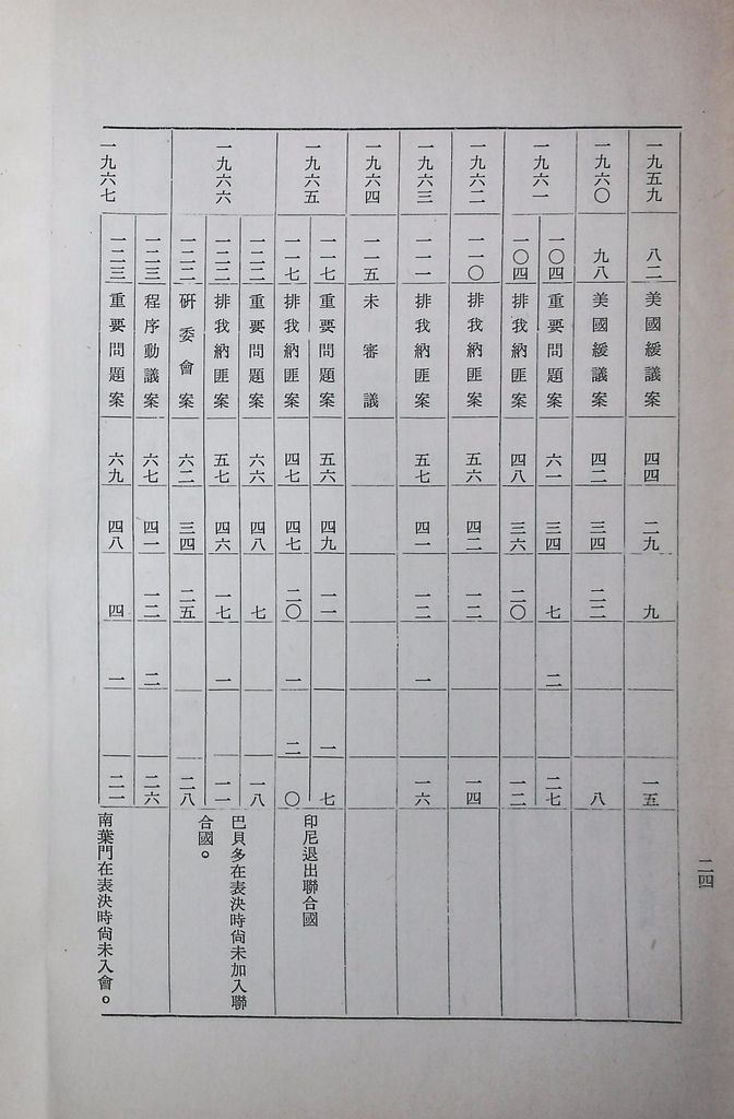 現階段的共匪對外關係的圖檔，第26張，共31張