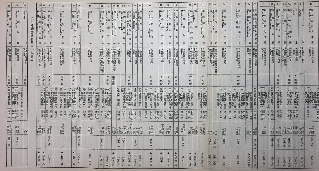 現階段的共匪對外關係的圖檔，第29張，共31張