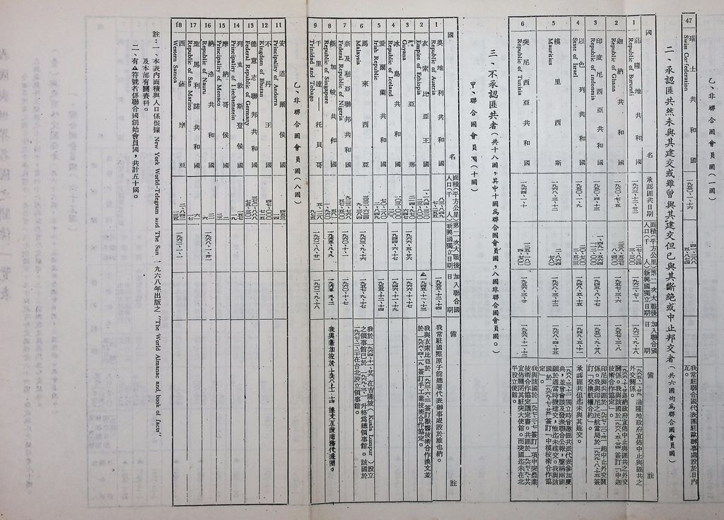 現階段的共匪對外關係的圖檔，第31張，共31張