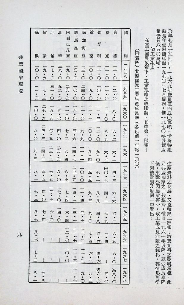 共產國家現況的圖檔，第12張，共56張
