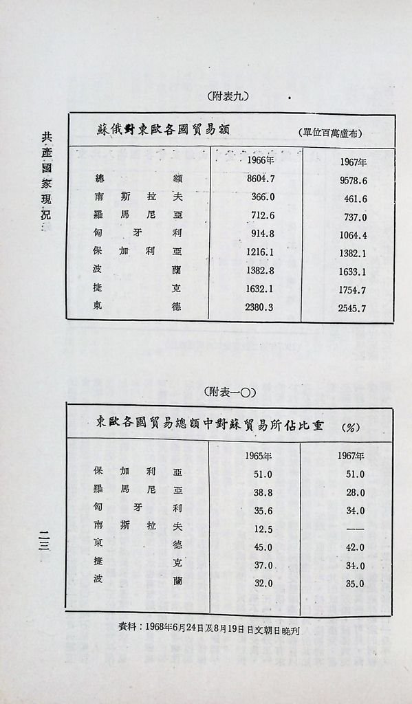 共產國家現況的圖檔，第26張，共56張