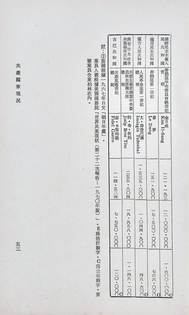 共產國家現況的圖檔，第56張，共56張