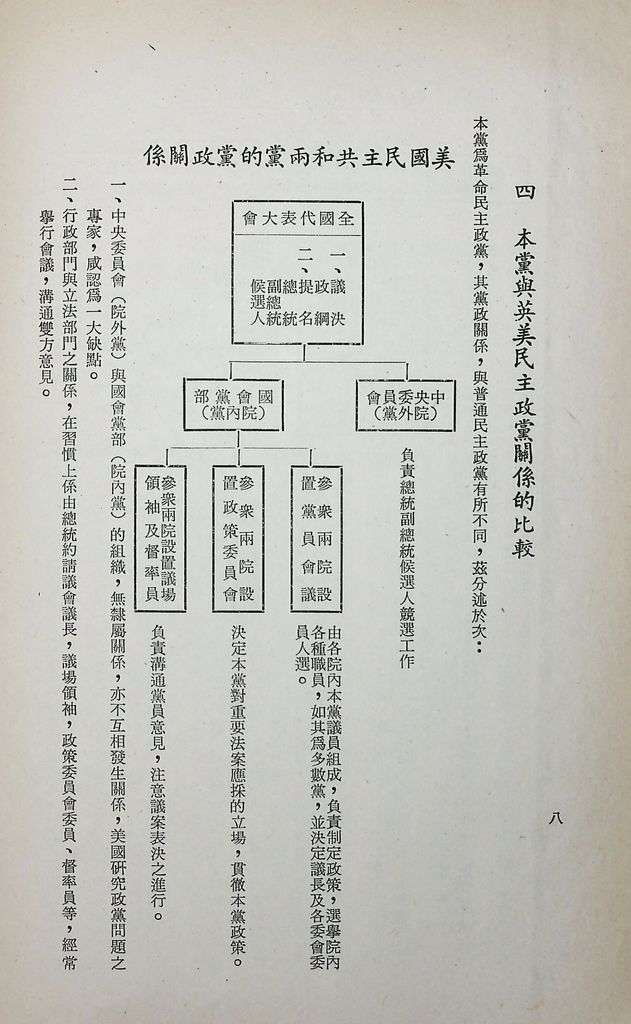 黨的決策與設計的圖檔，第8張，共29張