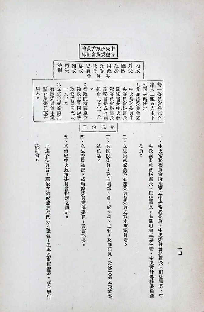 黨的決策與設計的圖檔，第13張，共29張