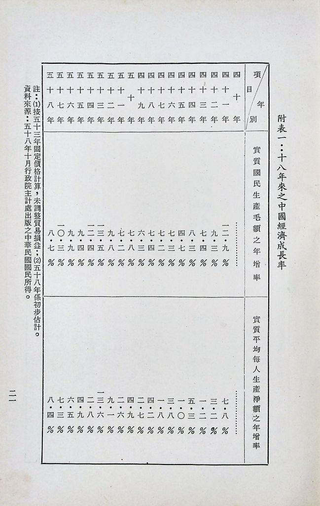 財經因素總論的圖檔，第22張，共23張