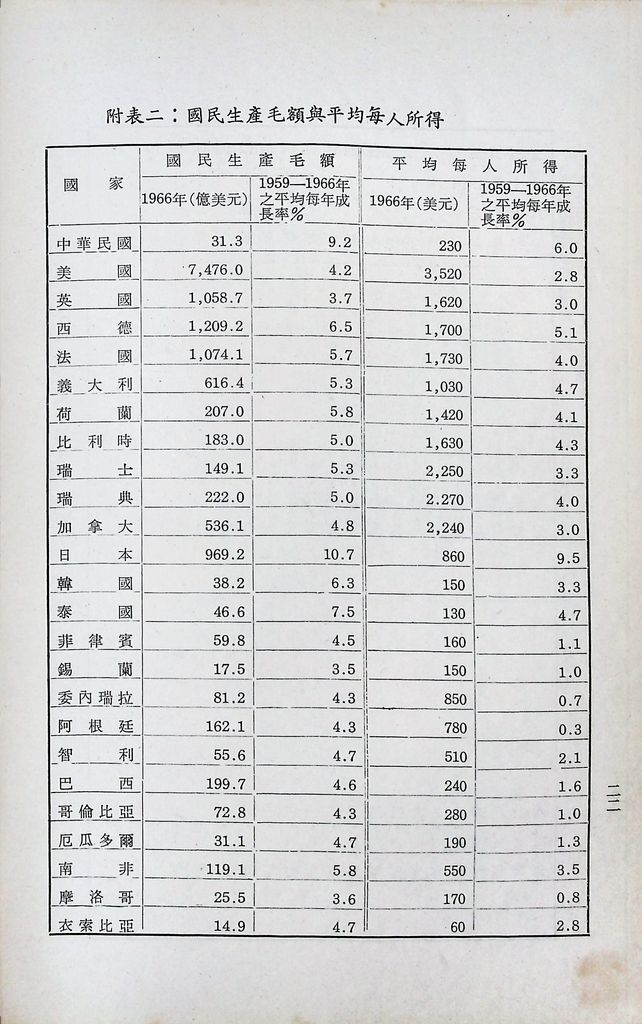 財經因素總論的圖檔，第23張，共23張