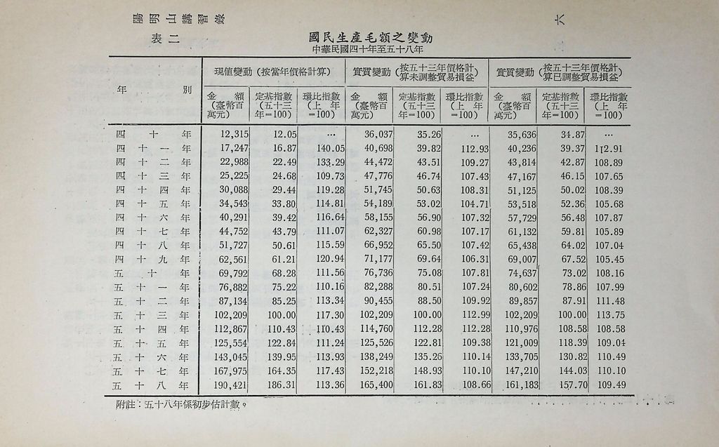 重要經濟統計分析的圖檔，第11張，共87張