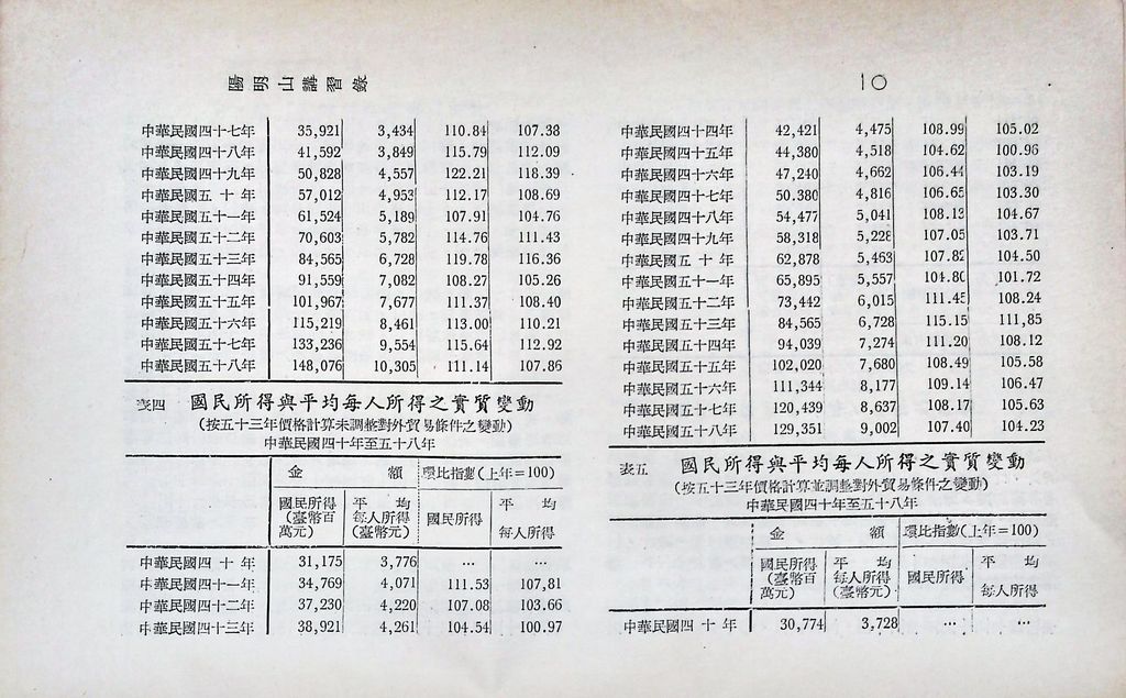 重要經濟統計分析的圖檔，第15張，共87張