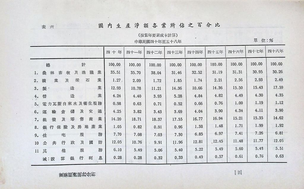 重要經濟統計分析的圖檔，第18張，共87張