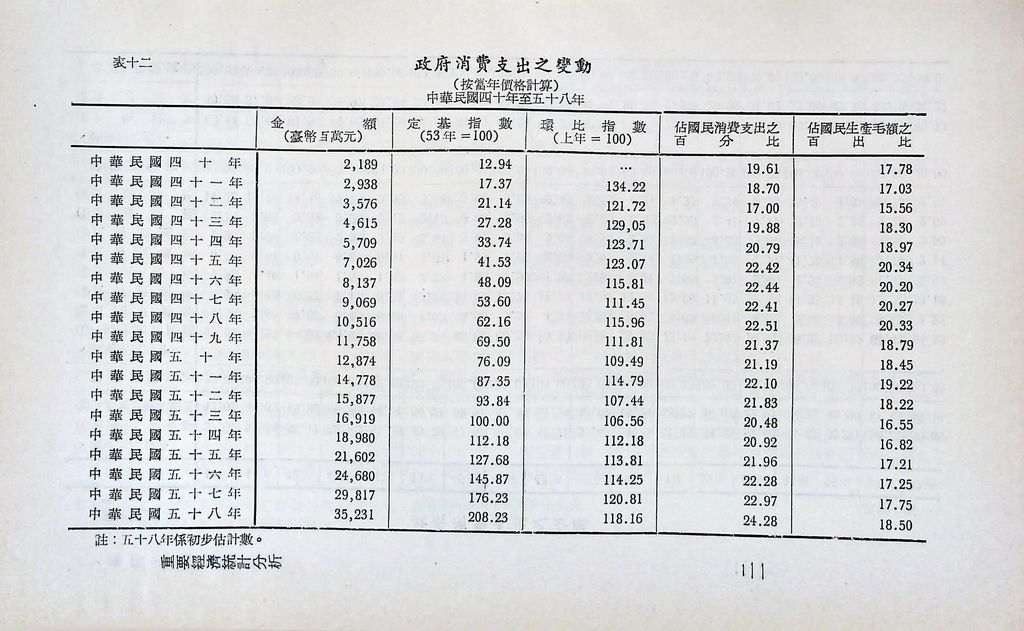 重要經濟統計分析的圖檔，第26張，共87張