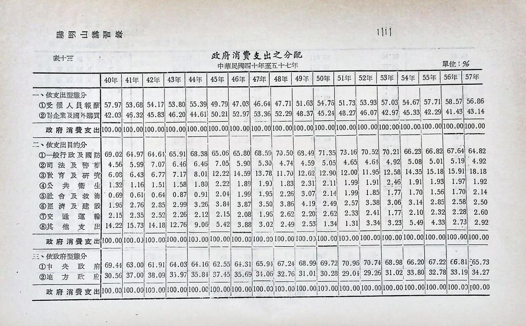 重要經濟統計分析的圖檔，第27張，共87張