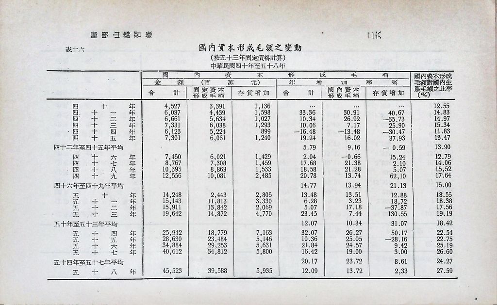 重要經濟統計分析的圖檔，第31張，共87張