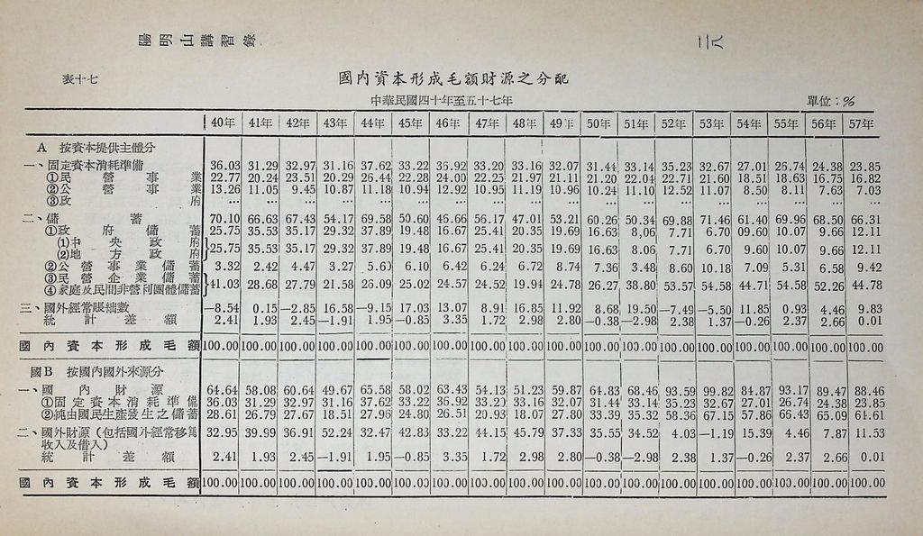 重要經濟統計分析的圖檔，第33張，共87張