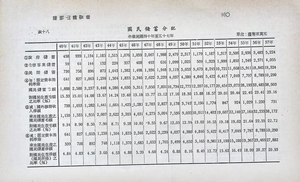 重要經濟統計分析的圖檔，第35張，共87張