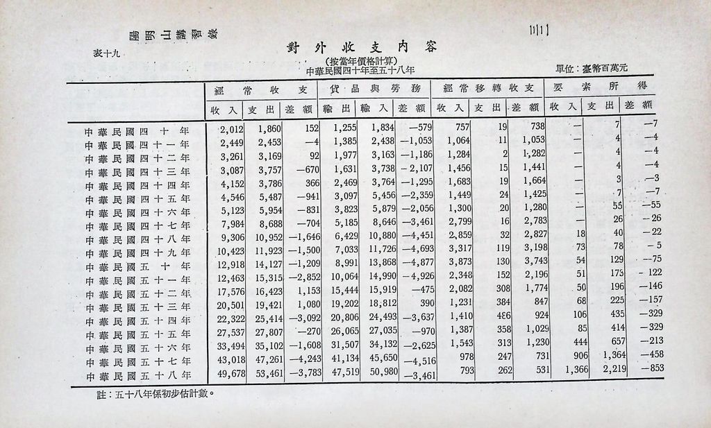 重要經濟統計分析的圖檔，第37張，共87張