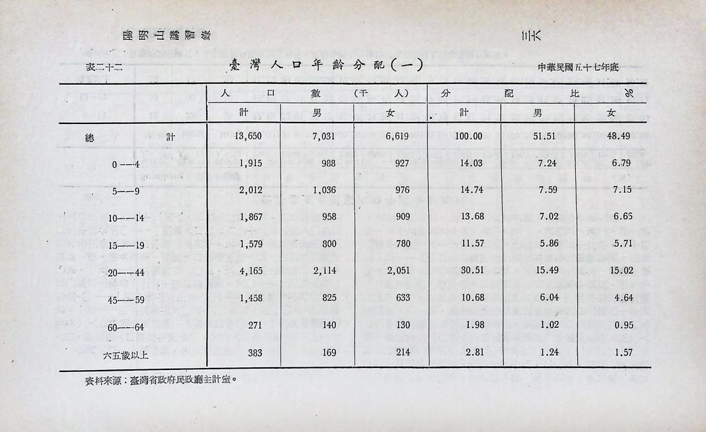 重要經濟統計分析的圖檔，第41張，共87張